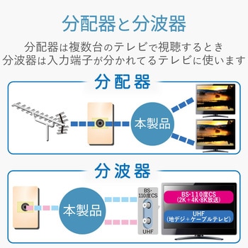ケーブル付き分波器 【2K・4K・8K対応】 DXアンテナ
