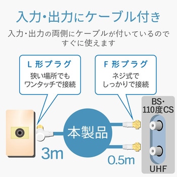 ケーブル付き分波器 【2K・4K・8K対応】 DXアンテナ