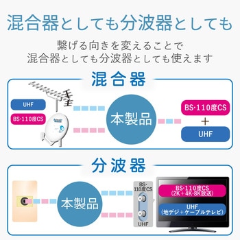 混合・分波器 【2K・4K・8K対応】 DXアンテナ