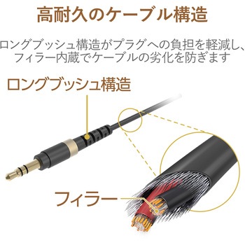 AUXケーブル/Φ3．5オスーΦ3．5オス/高耐久/スリム エレコム