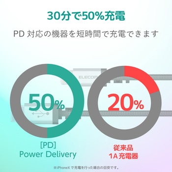 Lightningケーブル C-Lightning PD対応 断線しにくい 高耐久 認証品 USB タイプC ライトニング スマートフォン タブレット エレコム