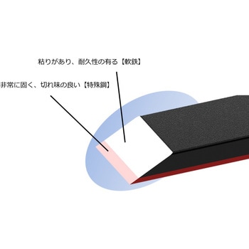 彫刻刀ほりおくんW(付鋼刃) 銀鳥産業