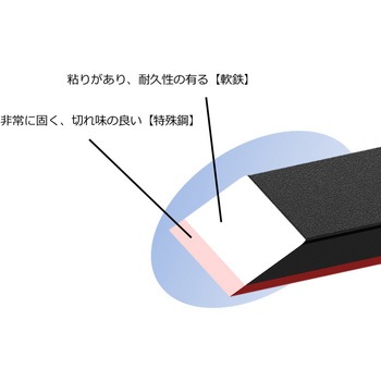 彫刻刀ほりおくんW(付鋼刃) 銀鳥産業