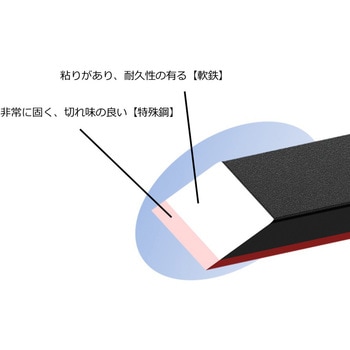 彫刻刀ほりおくんW(付鋼刃) 銀鳥産業