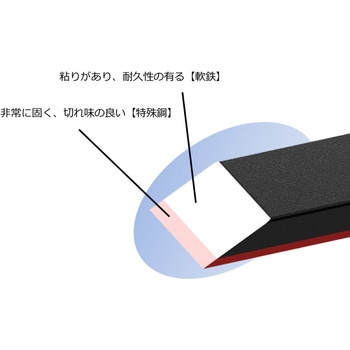 彫刻刀ほりおくんW(付鋼刃) 銀鳥産業