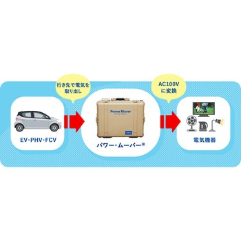 給電器 ニチコン
