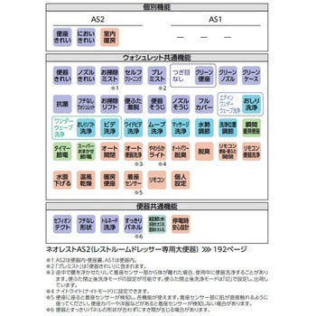 タンクレストイレ ネオレスト AS1 TOTO