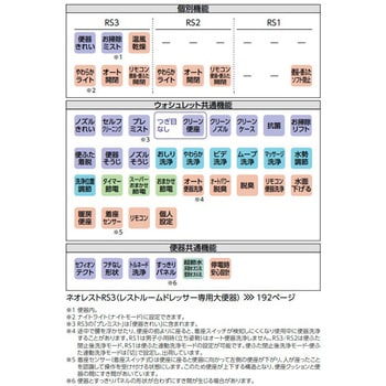 タンクレストイレ ネオレスト RS1 TOTO