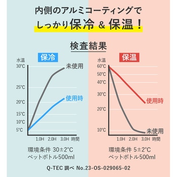 ピタッとくっつく保冷温クロス アルファックス