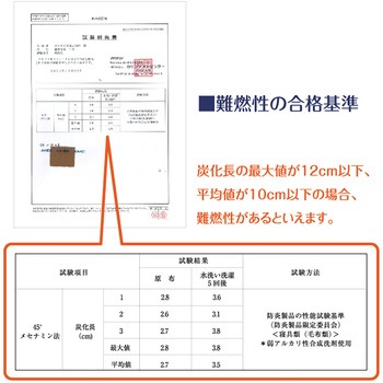 日本防炎協会認定 備蓄用難燃毛布 ガマカ工業