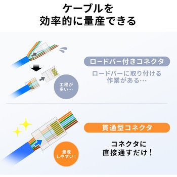 RJ-45コネクタ CAT6A 貫通型 - サンワダイレクト
