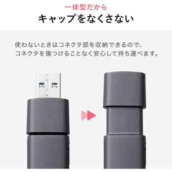 カードリーダー USB 5Gbps サンワダイレクト