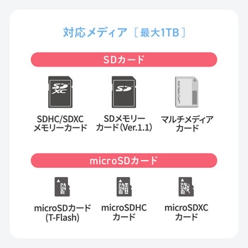 カードリーダー USB 5Gbps サンワダイレクト