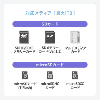 カードリーダー USB TypeC サンワダイレクト