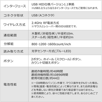 ブルーLEDマウス ワイヤレス 充電式 サンワダイレクト
