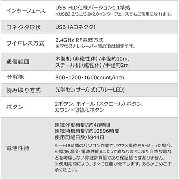 ブルーLEDマウス ワイヤレス 充電式 サンワダイレクト