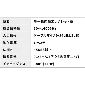 マイク ケーブル/ヘッドタイプ 400-SP115用 サンワダイレクト