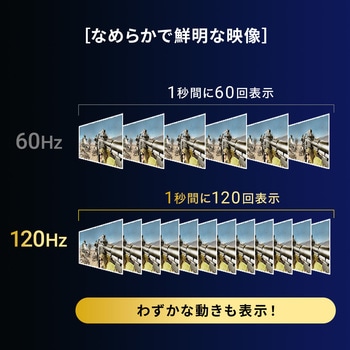 HDMIアダプタ L型(左) マグネット サンワダイレクト