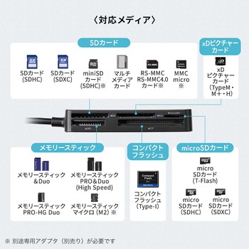 カードリーダー USB 5Gbps サンワダイレクト