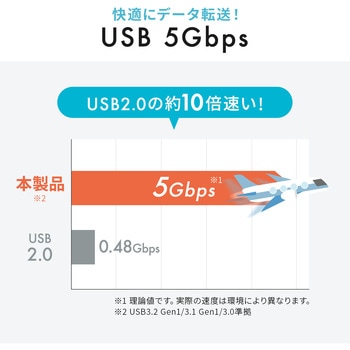 カードリーダー USB 5Gbps サンワダイレクト