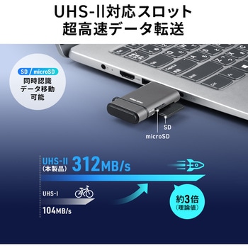 カードリーダー USB 10Gbps サンワダイレクト