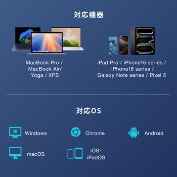 カードリーダー USB 10Gbps サンワダイレクト