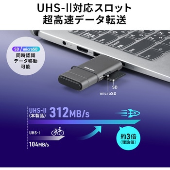 カードリーダー USB 10Gbps サンワダイレクト