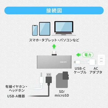 カードリーダー USB 5Gbps サンワダイレクト