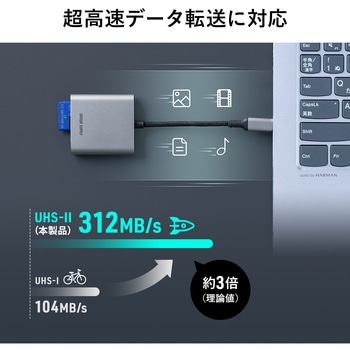 カードリーダー USB TypeC USB PD充電対応 サンワダイレクト
