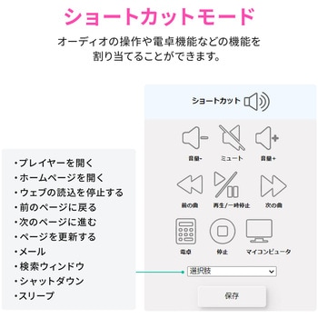 フットペダルスイッチ USB サンワダイレクト