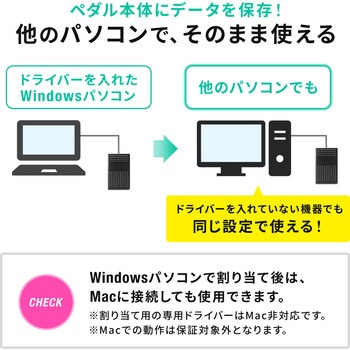 フットペダルスイッチ USB サンワダイレクト