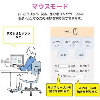 フットペダルスイッチ USB サンワダイレクト