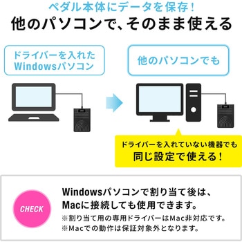 フットペダルスイッチ USB サンワダイレクト