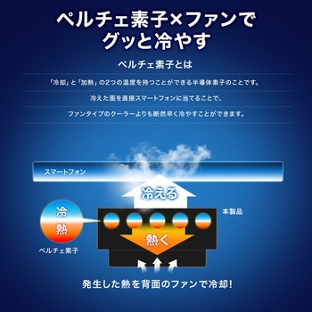 クーラー スマートフォン用 サンワダイレクト