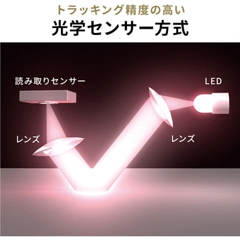 ブルーLEDマウス Bluetooth/ワイヤレス 充電式 サンワダイレクト