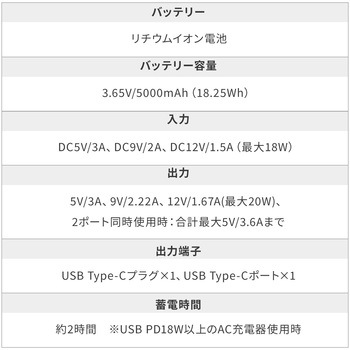 モバイルバッテリー 5000mAh プラグ一体型 サンワダイレクト