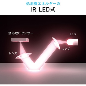 ブルーLEDマウス Bluetooth 静音 サンワダイレクト
