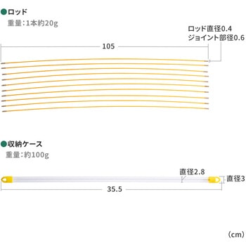 通線ワイヤー ジョイントタイプ サンワダイレクト