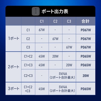 AC充電器 USB Power Delivery対応 67W サンワダイレクト