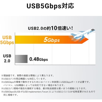 USBハブ USB 5Gbps スイッチ付き サンワダイレクト