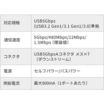 USBハブ USB 5Gbps スイッチ付き サンワダイレクト