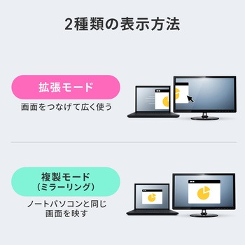 USB TypeCアダプタ USB 5Gbps PD100W対応 サンワダイレクト