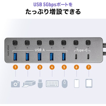 USBハブ USB TypeC サンワダイレクト
