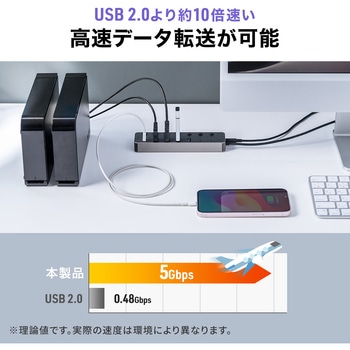 USBハブ USB TypeC サンワダイレクト