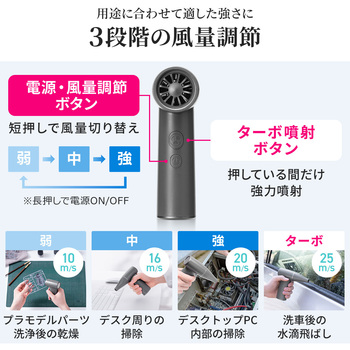 エアダスター 電動 サンワダイレクト