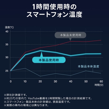 ワイヤレス充電ホルダー マグネット内蔵 エアコン取付け サンワダイレクト