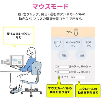 フットペダルスイッチ USB サンワダイレクト