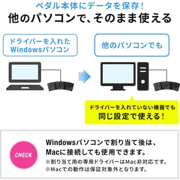 フットペダルスイッチ USB サンワダイレクト