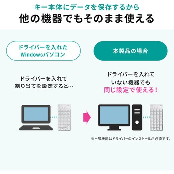 テンキー ケーブル プログラマブル サンワダイレクト