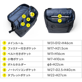 キャリングバッグ カジュアルタイプ バックパック サンワダイレクト